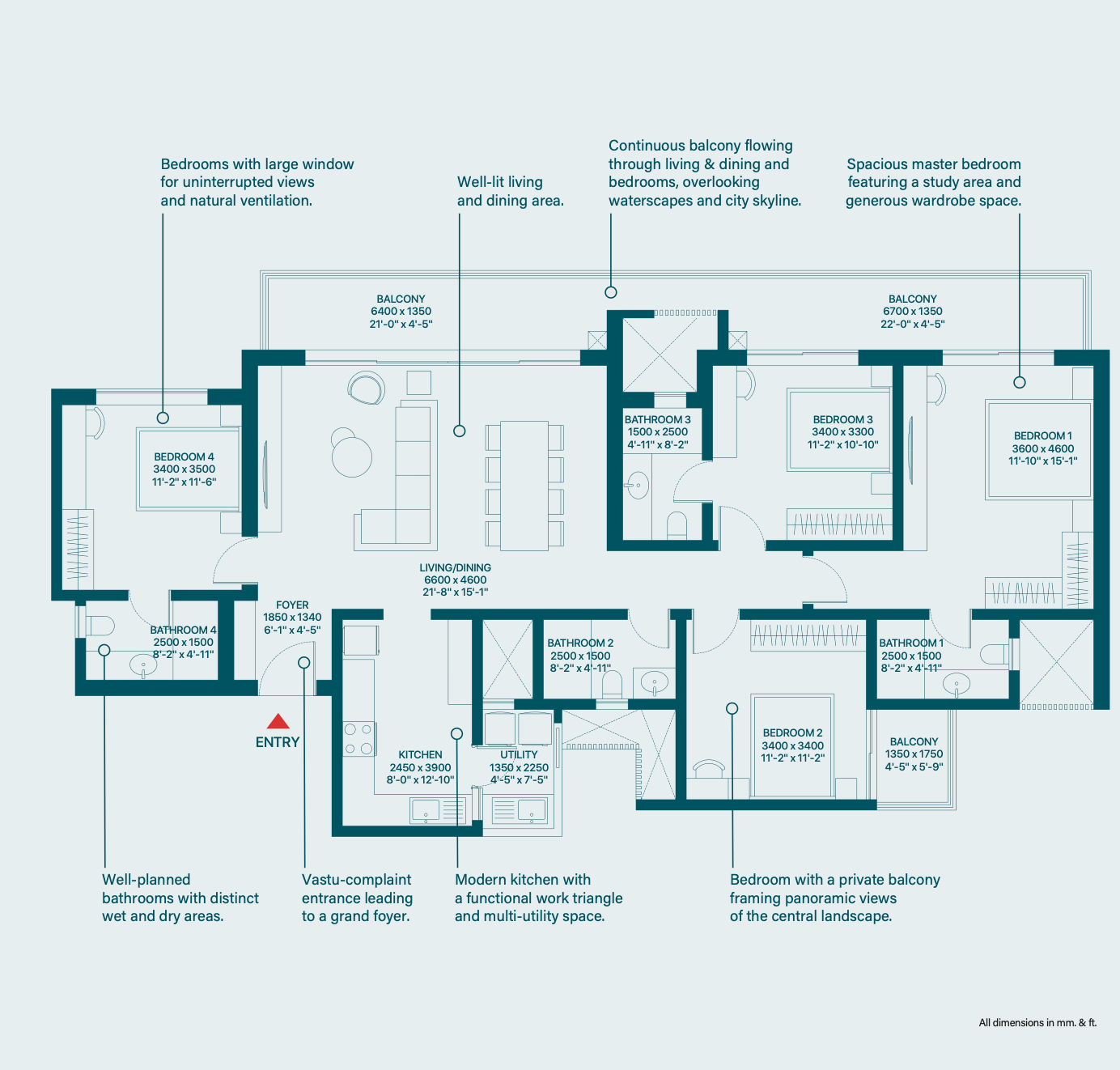 Connectivity of Sobha Rivana to Noida Delhi NCR highways